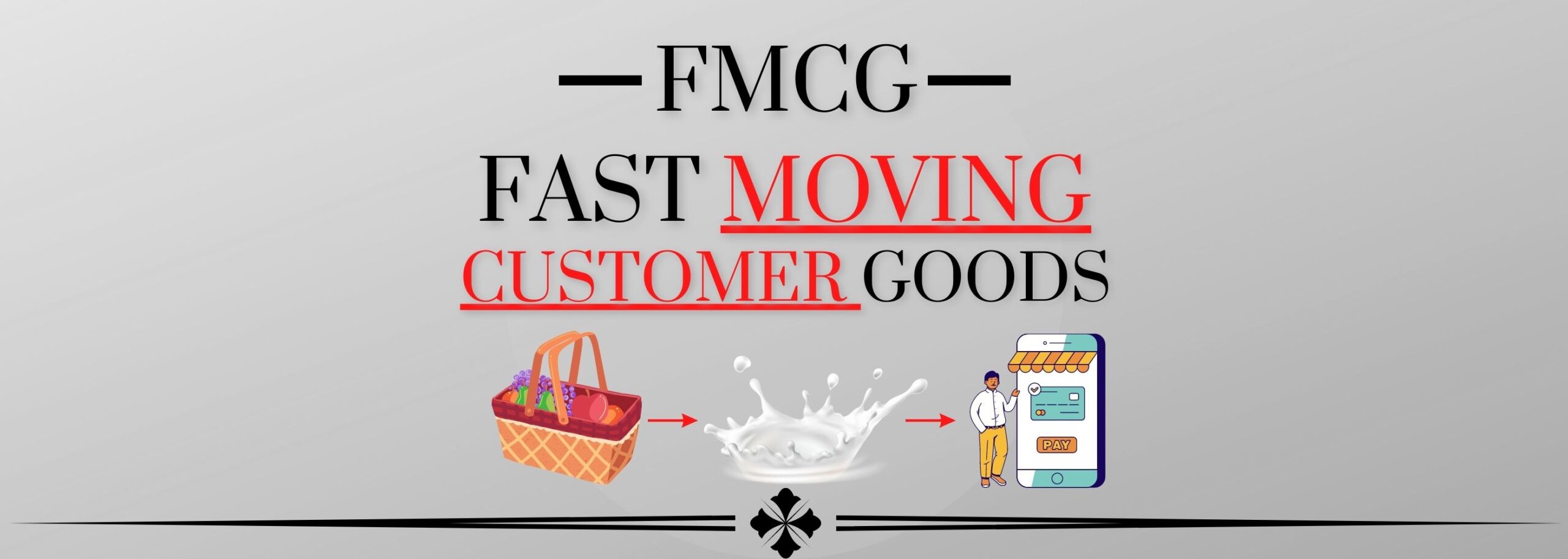 What Are FMCG Brands